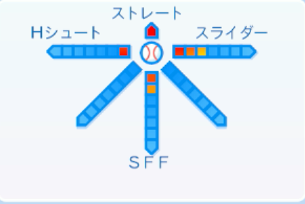 益田武尚の球種