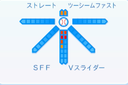 コルニエルの球種