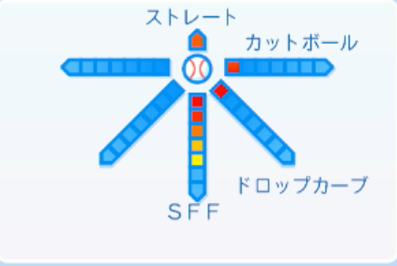 常廣羽也斗の球種