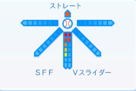 矢崎拓也の球種