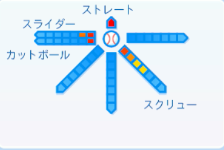 坂本裕哉の球種