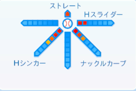 ジャクソンの球種