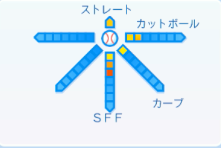 京山将弥の球種
