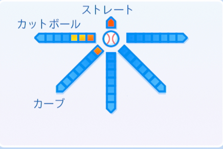 代木大和の球種