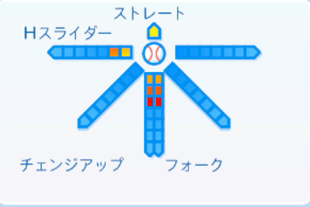 濵口遥大の球種