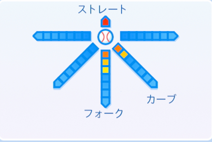 田中千晴の球種