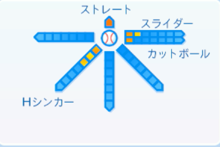 伊勢大夢の球種
