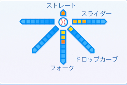 鈴木康平の球種