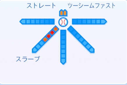 中川皓太の球種