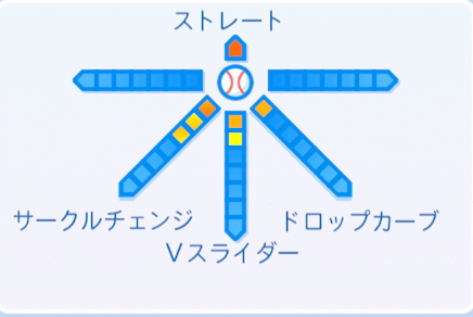 京本眞の球種