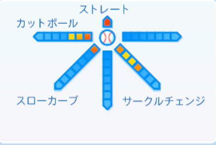 石田健大の球種