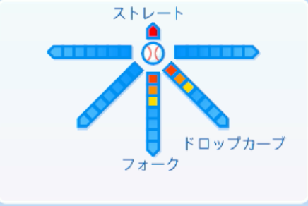 橋本達弥の球種