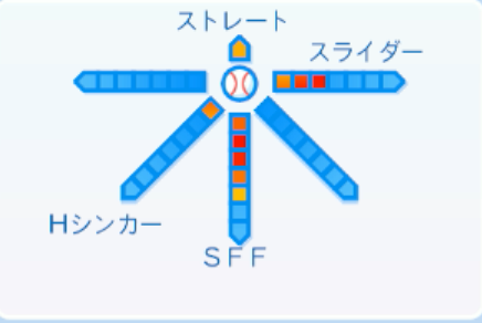 大貫晋一の球種