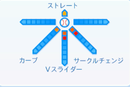 髙田琢登の球種