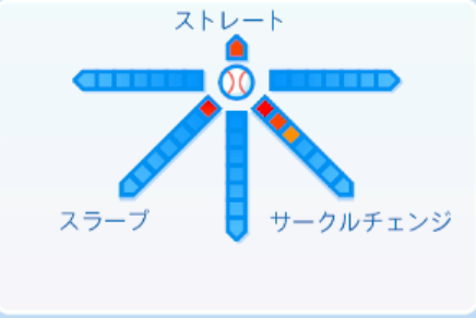 松本隆之介の球種