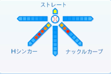 ウェンデルケンの球種