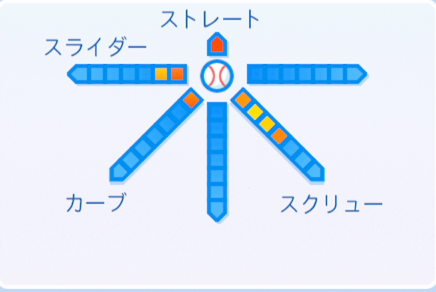 髙橋優貴の球種