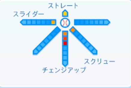 滝田一希の球種