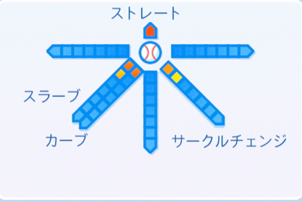 又木鉄平の球種
