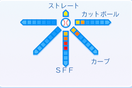 馬場皐輔の球種