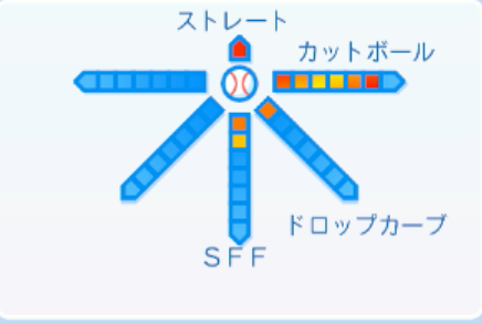 木澤尚文の球種