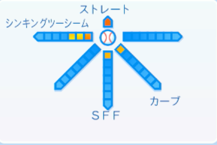 赤塚健利の球種