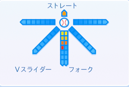 菊地大稀の球種