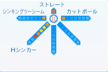 山﨑康晃の球種