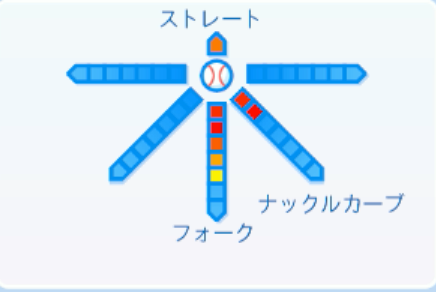 中川虎大の球種