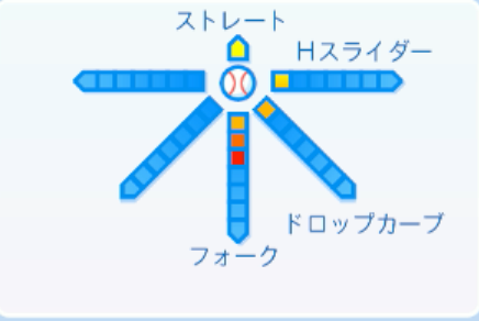 徳山壮磨の球種