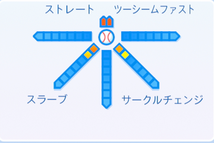 石田隼都の球種