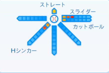 松本凌人の球種