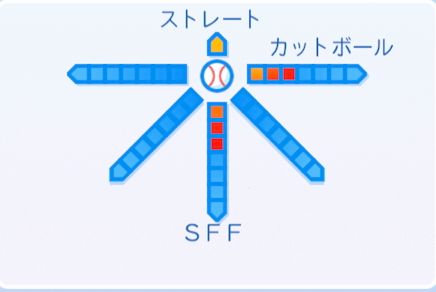 伊藤優輔の球種