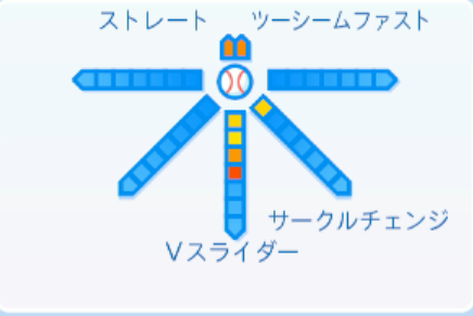 ディアスの球種