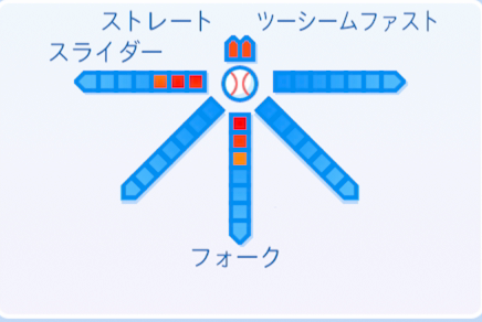 今村信貴の球種