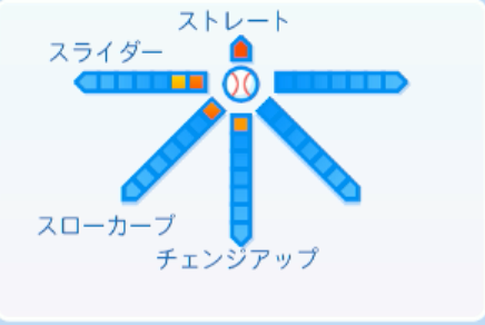 森下瑠大の球種