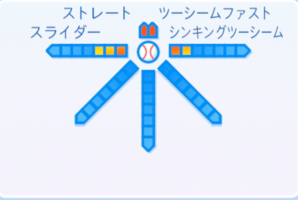 森田駿哉の球種