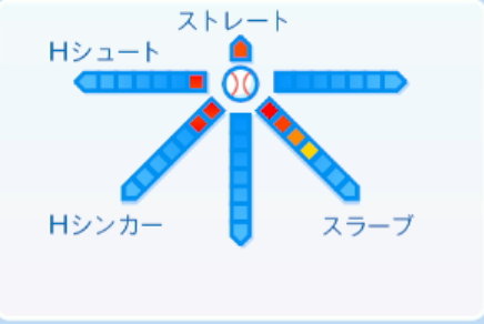 佐々木千隼の球種