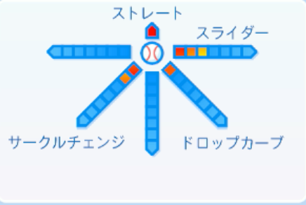 三浦銀二の球種