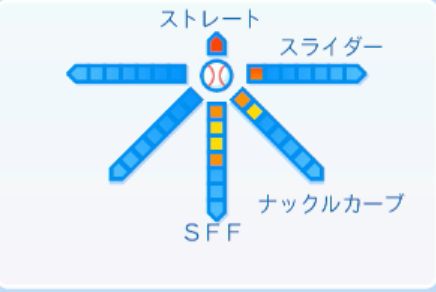 藤嶋健人の球種