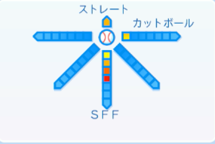 柴田大地の球種