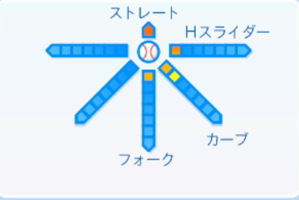 加藤竜馬の球種