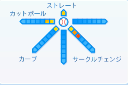 上田洸太朗の球種