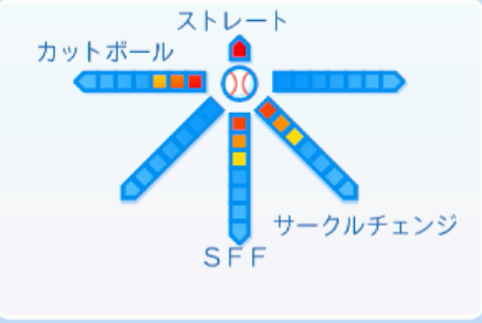 松葉貴大の球種
