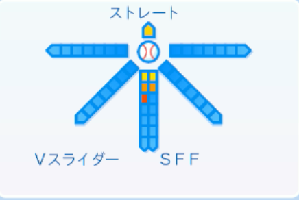 土生翔太の球種