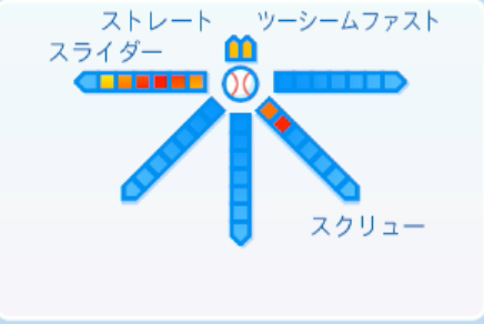 齋藤綱記の球種