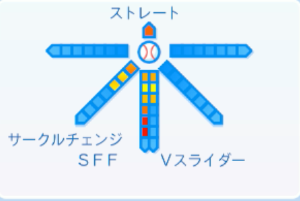 R.マルティネスの球種