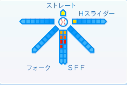 阿部翔太の球種