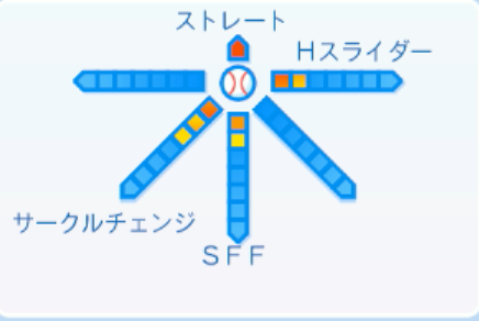 吉田輝星の球種