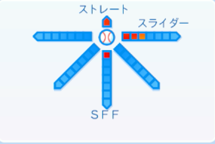 河内康介の球種